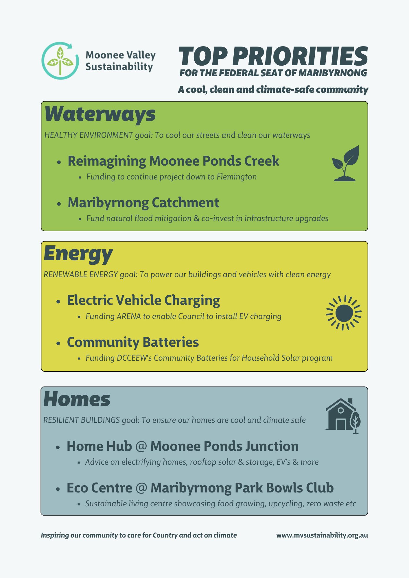 Federal Election & MVS Prioritites